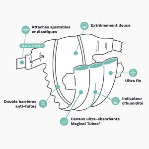 Πάνα Premium T3 Midi 4-9kg x25 