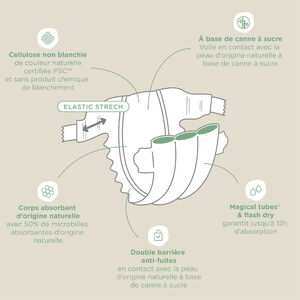 Πάνες Green T1 νεογέννητου - x41 